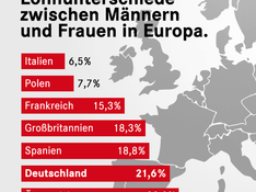 Lohnunterschiede_Europa_01.png